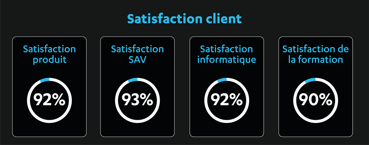 Satisfaction-client_3.png